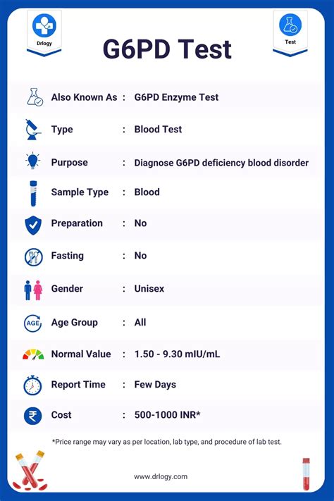 g6pd test result interpretation
